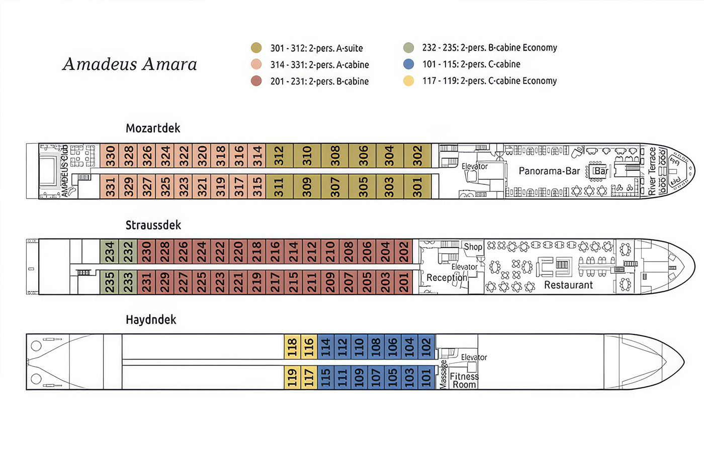Cruise Majestueuze Donau Riviercruise met o.a. Wenen, Boedapest & Bratislava