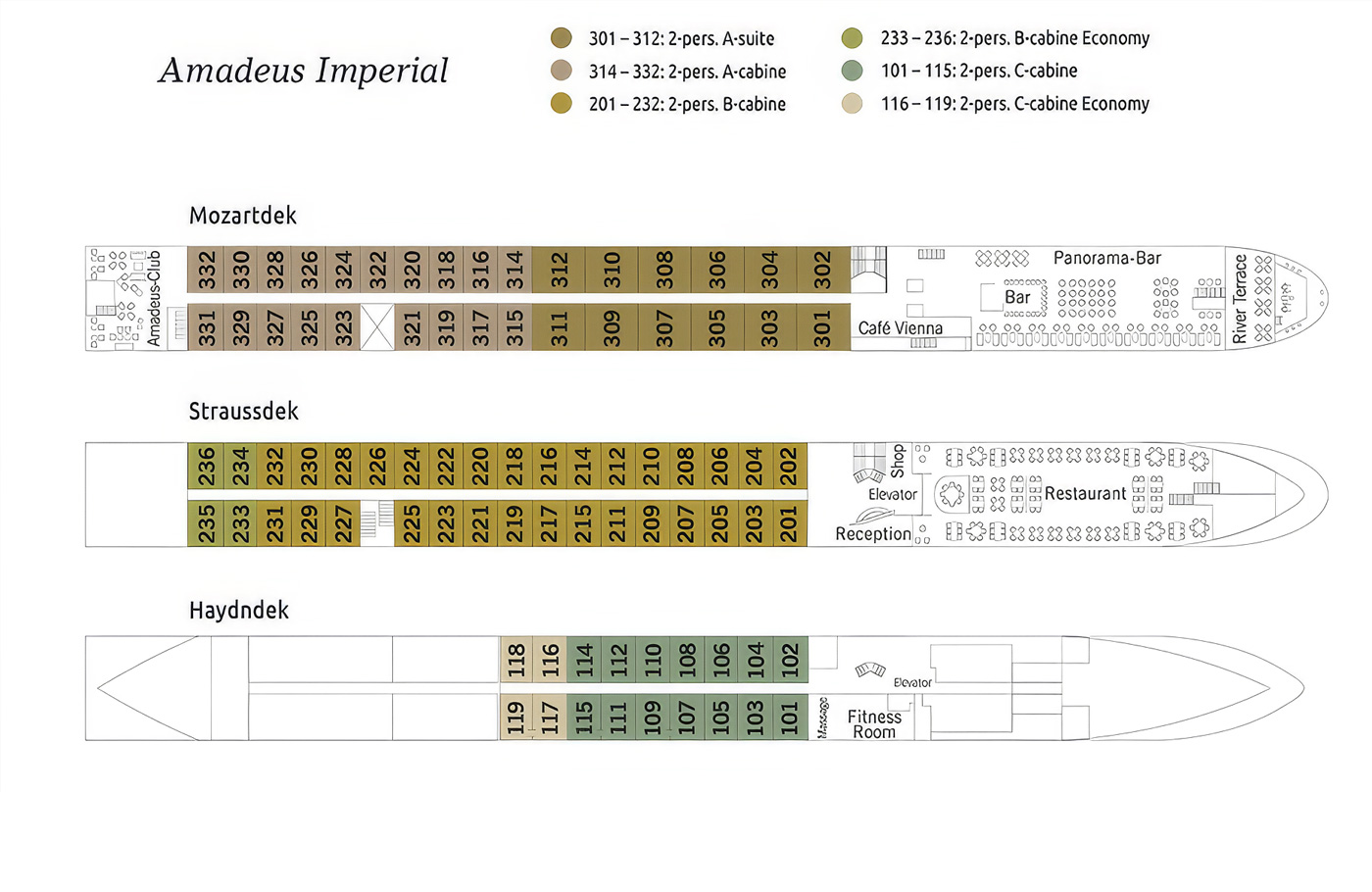 Cruise Majestueuze Donau Riviercruise met o.a. Wenen, Boedapest & Bratislava